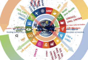 tripe crises, planetary systems